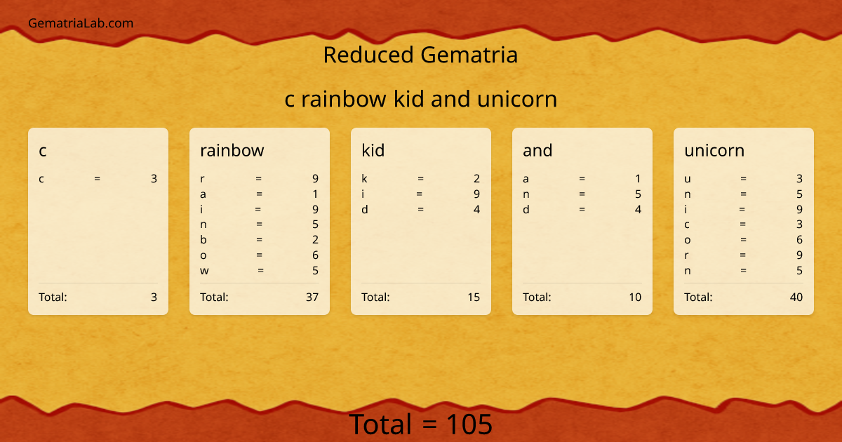 c rainbow kid and unicorn in reduced Gematria
